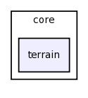 core/terrain