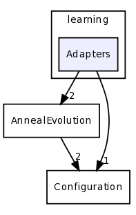 learning/Adapters