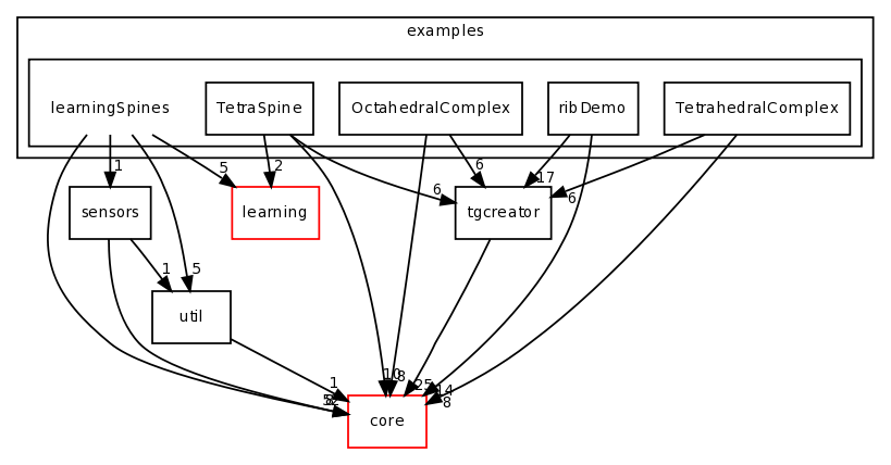 examples/learningSpines