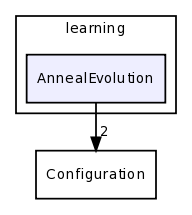 learning/AnnealEvolution