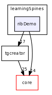 examples/learningSpines/ribDemo