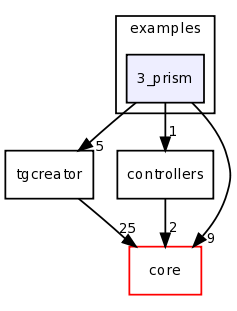 examples/3_prism