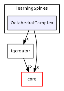 examples/learningSpines/OctahedralComplex