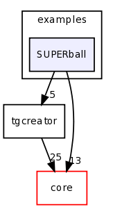 examples/SUPERball