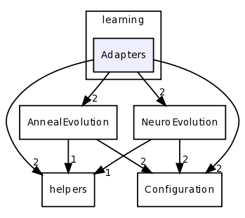 learning/Adapters