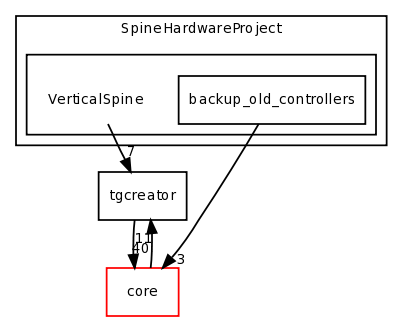 dev/SpineHardwareProject/VerticalSpine