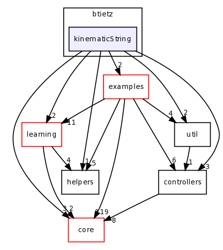 dev/btietz/kinematicString