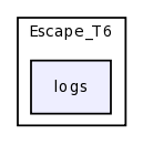 dev/steve/Escape_T6/logs