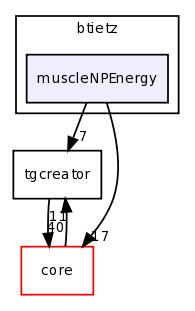 dev/btietz/muscleNPEnergy