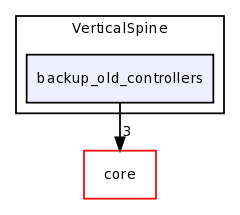 dev/SpineHardwareProject/VerticalSpine/backup_old_controllers