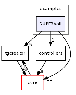 examples/SUPERball