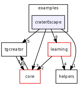 examples/craterEscape