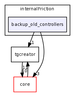 dev/jbruce/internalFriction/backup_old_controllers