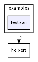 examples/testjson