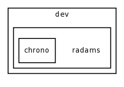 dev/radams