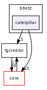 dev/btietz/caterpillar