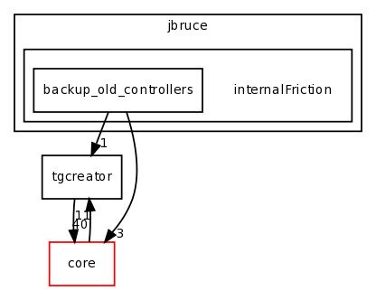 dev/jbruce/internalFriction