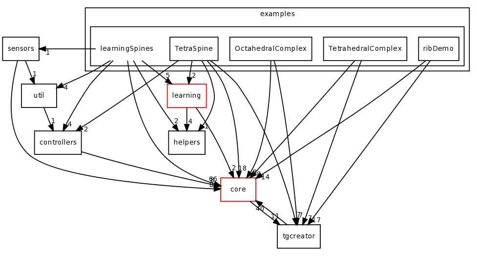 examples/learningSpines