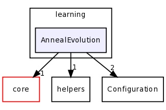 learning/AnnealEvolution