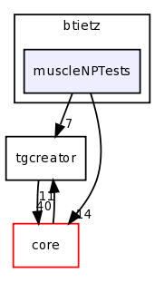 dev/btietz/muscleNPTests