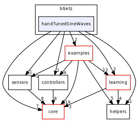 dev/btietz/handTunedSineWaves