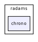 dev/radams/chrono