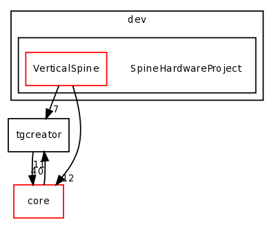 dev/SpineHardwareProject