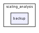 dev/apsabelhaus/scaling_analysis/backup